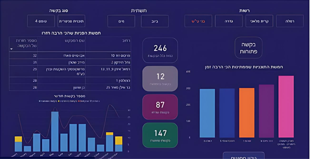 מערכת לניהול רישוי בנייה