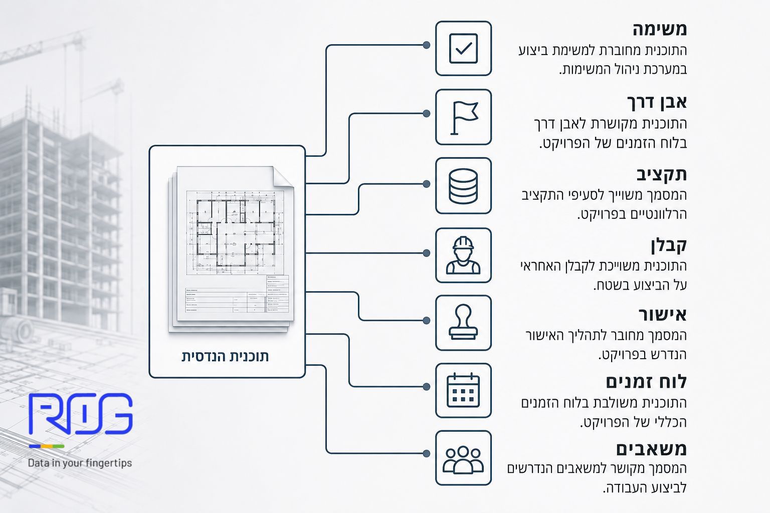 מסמך תוכנית הנדסית