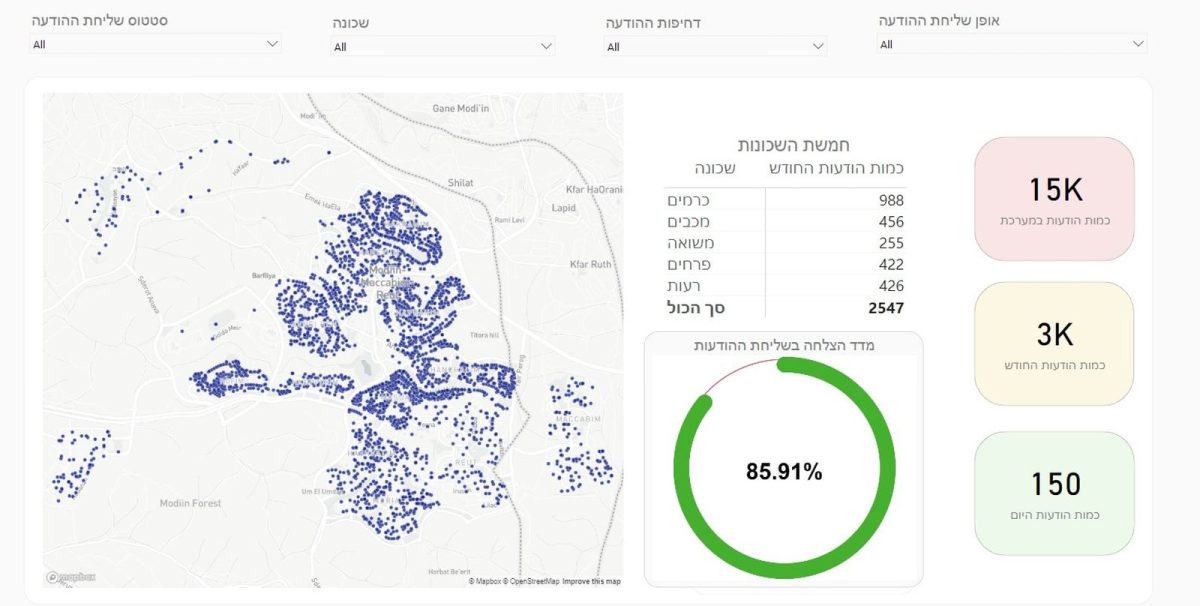 דשבורד זמן אמת
